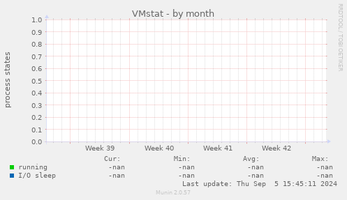 VMstat