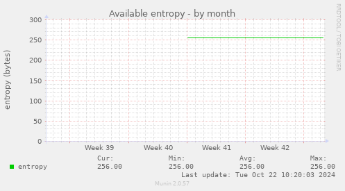 Available entropy