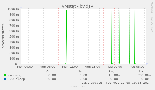 VMstat