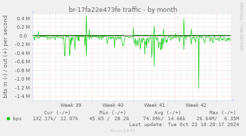 br-17fa22e473fe traffic