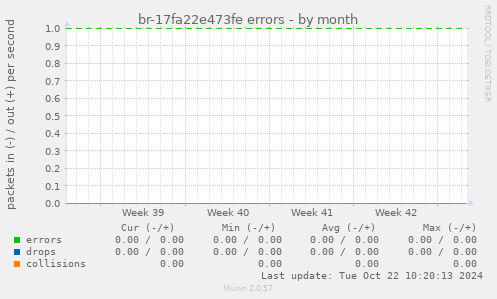 br-17fa22e473fe errors