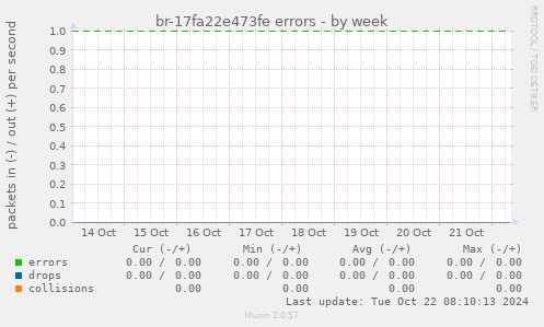 br-17fa22e473fe errors