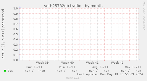 veth25782eb traffic