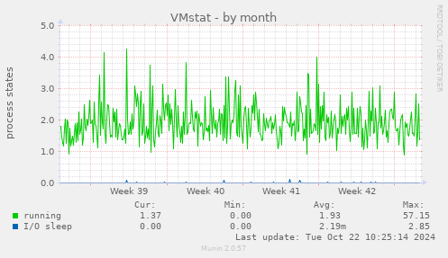 VMstat